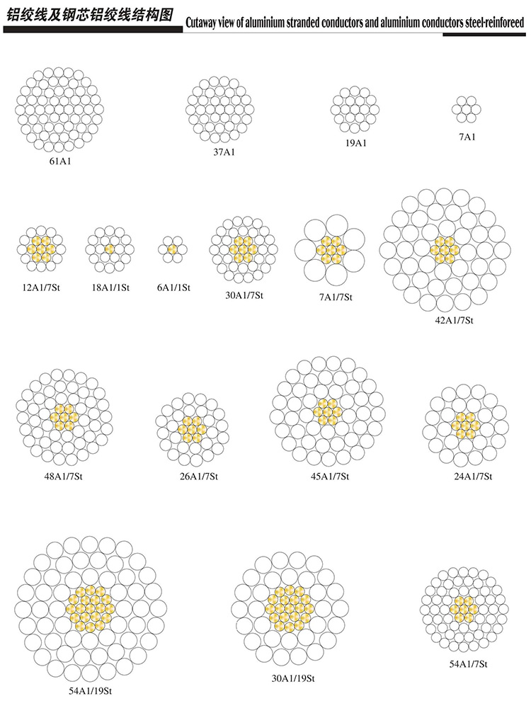 铝绞线及钢芯铝绞线