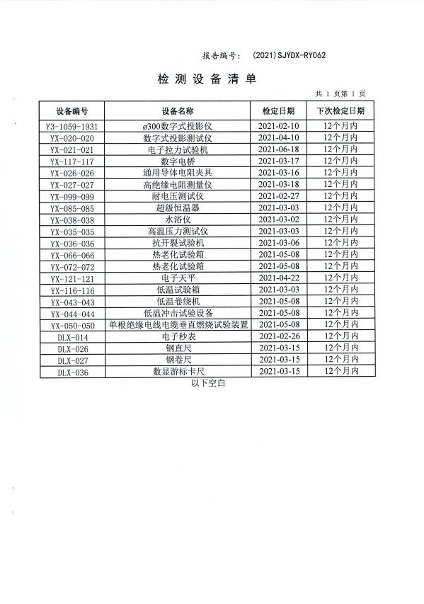 BV 检测报告2021